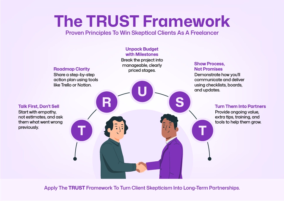 The TRUST Framework for Freelancers